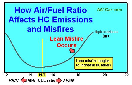 intermittent misfire after compression test|what causes intermittent misfire.